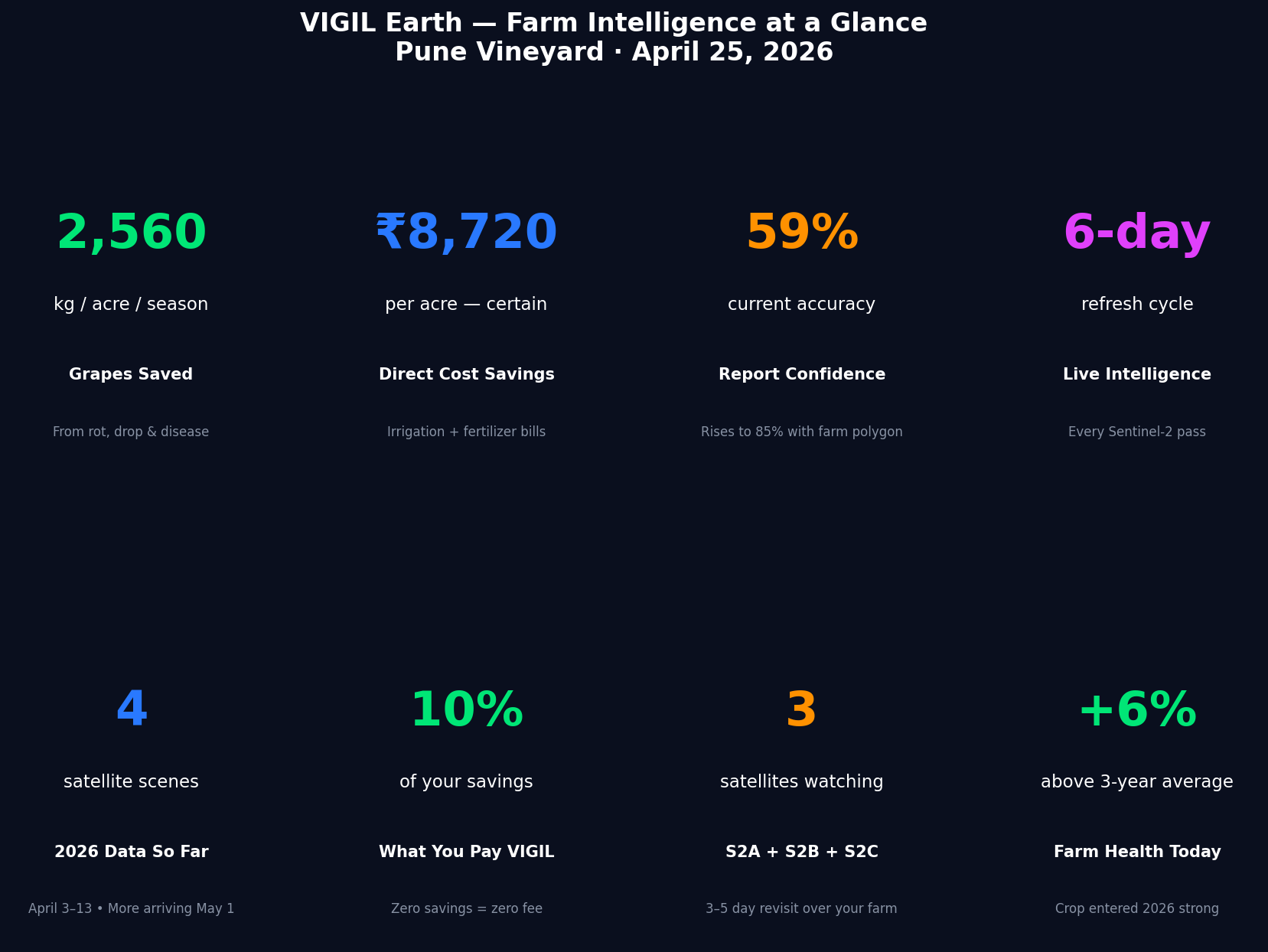 Financial summary — key metrics